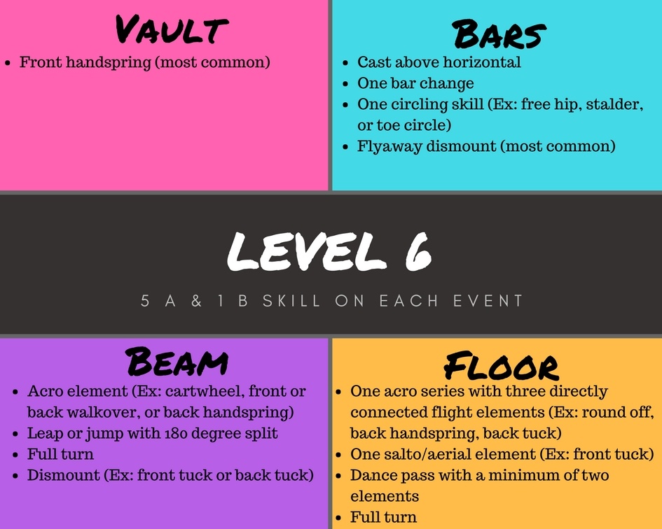 Level 1 & 2 (9)