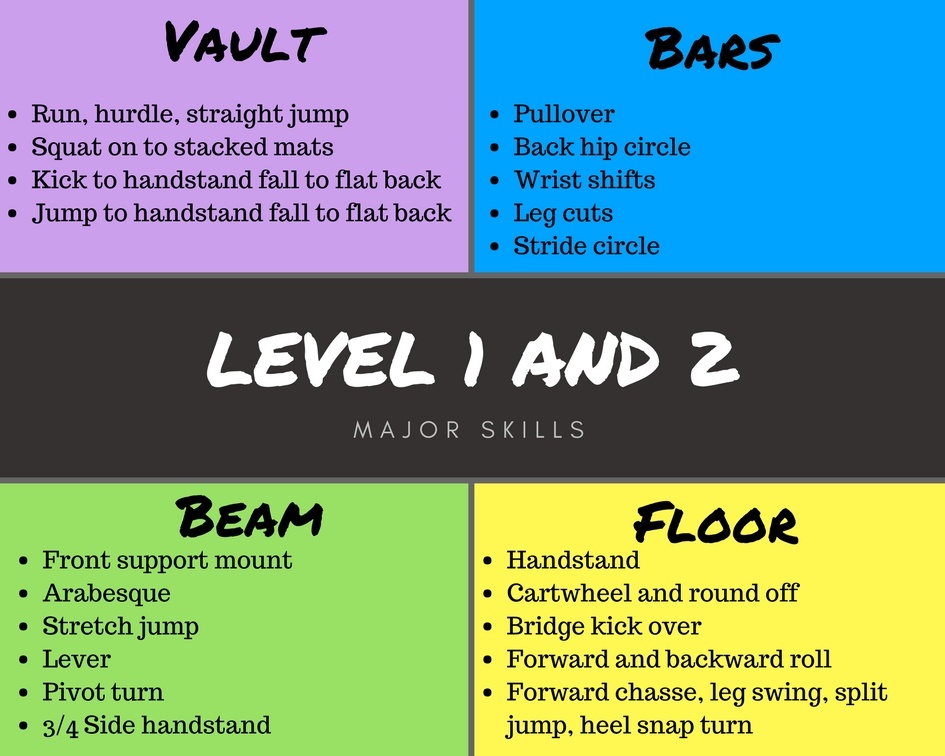 Gymnastics Floor Routine Level 1