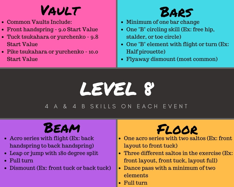 Understanding The Junior Olympic Levels In Gymnastics