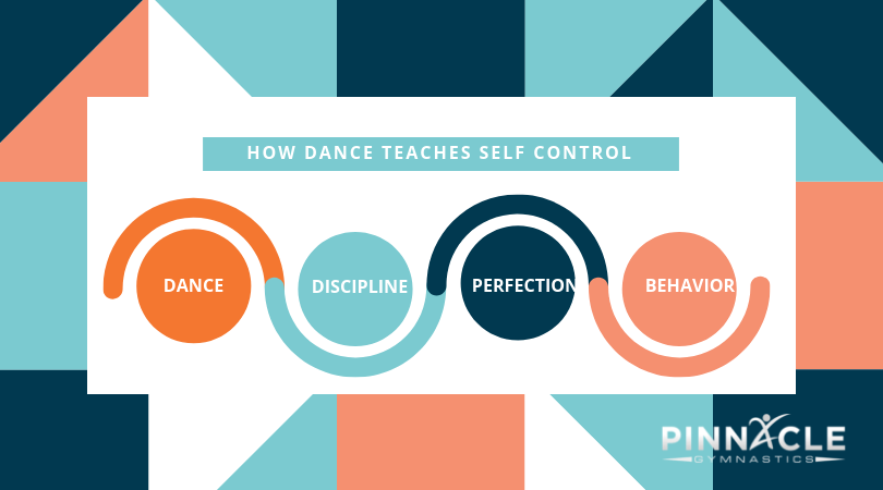 How Dance Teaches Self Control